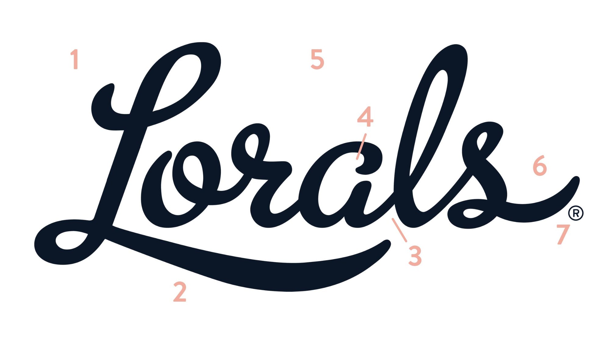 Big News: Lorals Are Officially Trademarked!